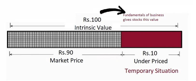 How to Select Shares to Buy in India? Stock Picking Guide for Beginners