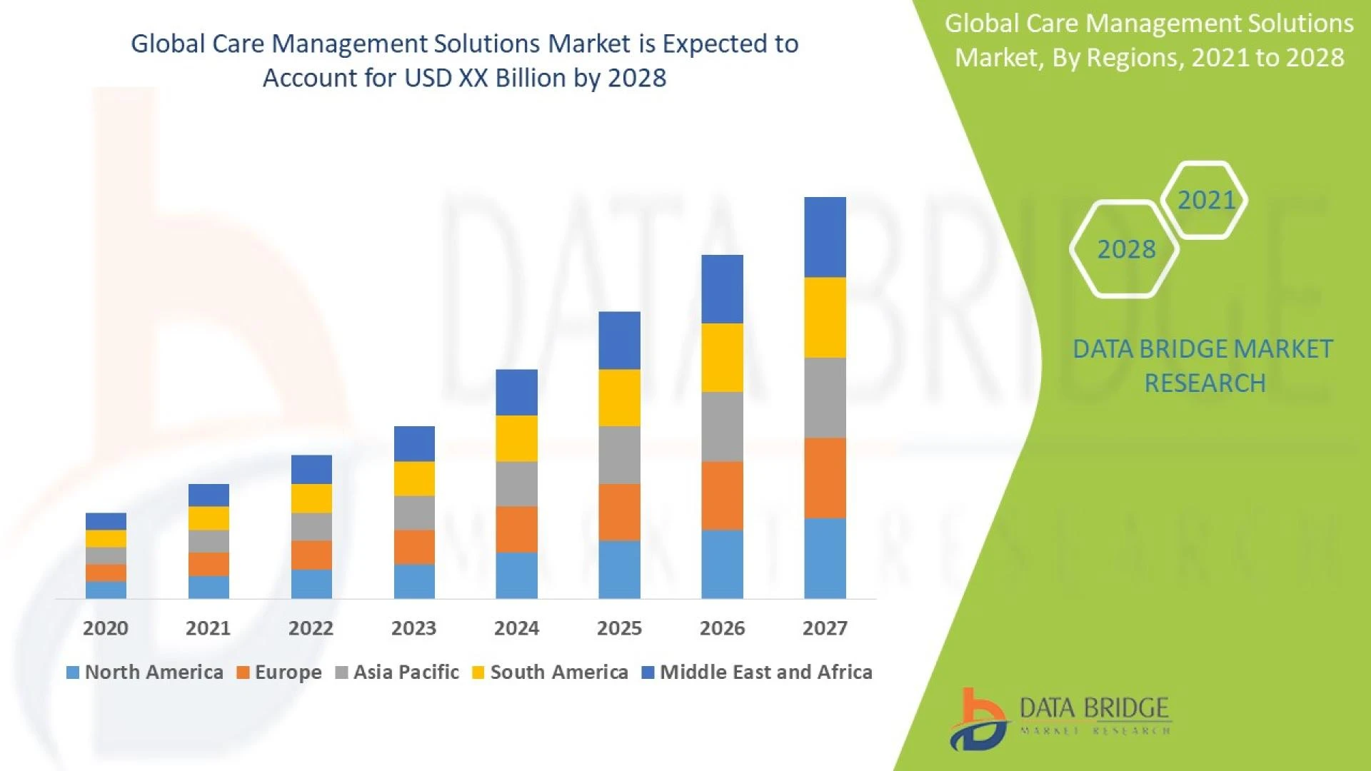 Care Management Solutions Market 2021 : Technology, Future Trends and Opportunities 2028