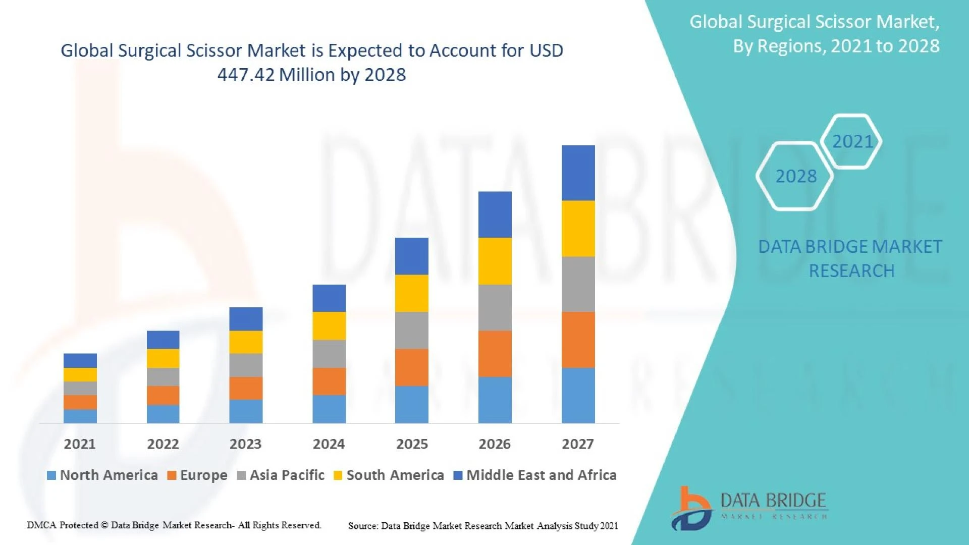 Surgical Scissor Market by Business Development, Innovation and Top Companies Forecast 2021-2028