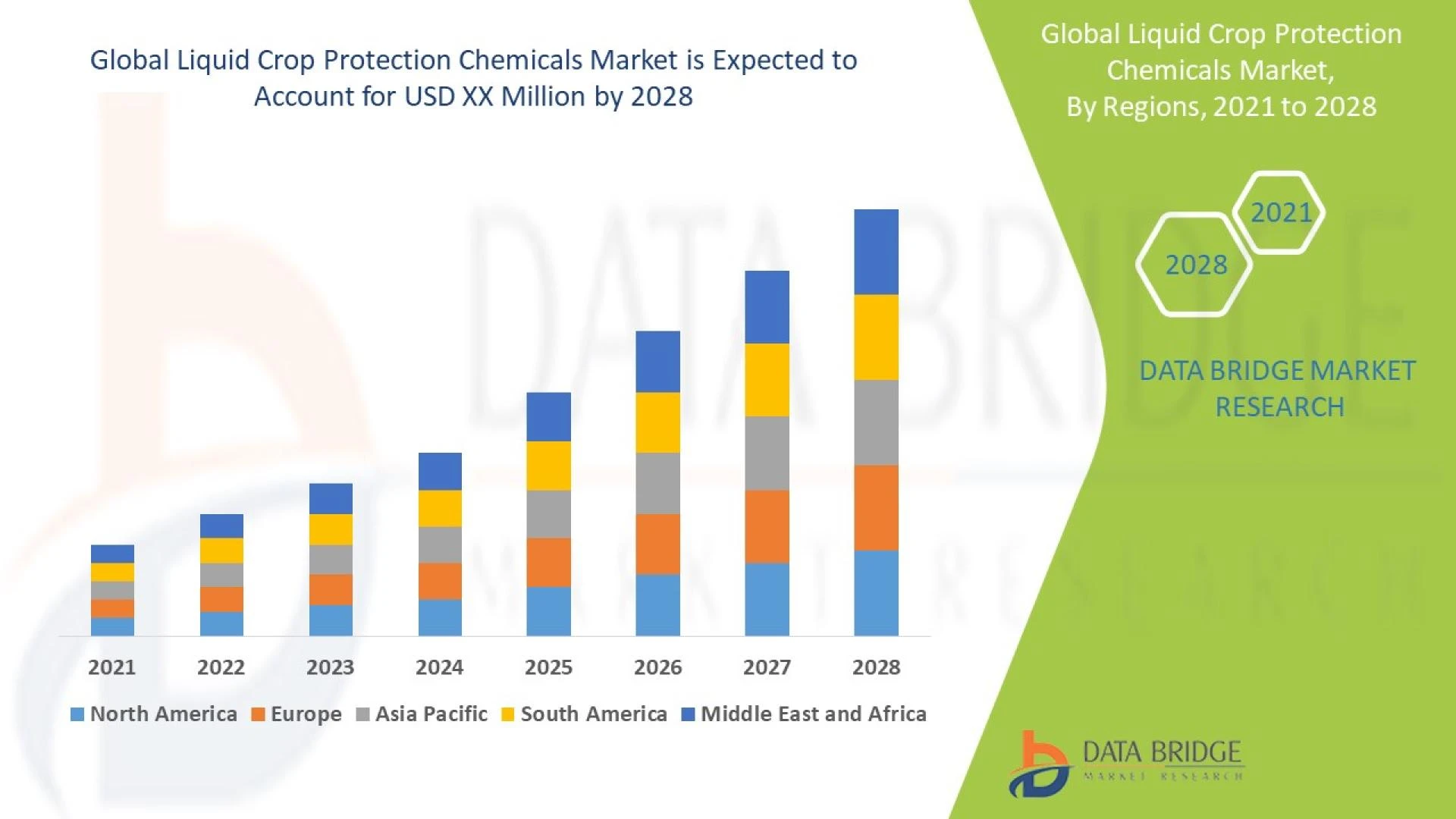 Liquid Crop Protection Chemicals Market 2021-2028 - BASF SE, Dow, Sumitomo Chemical Co., Ltd.