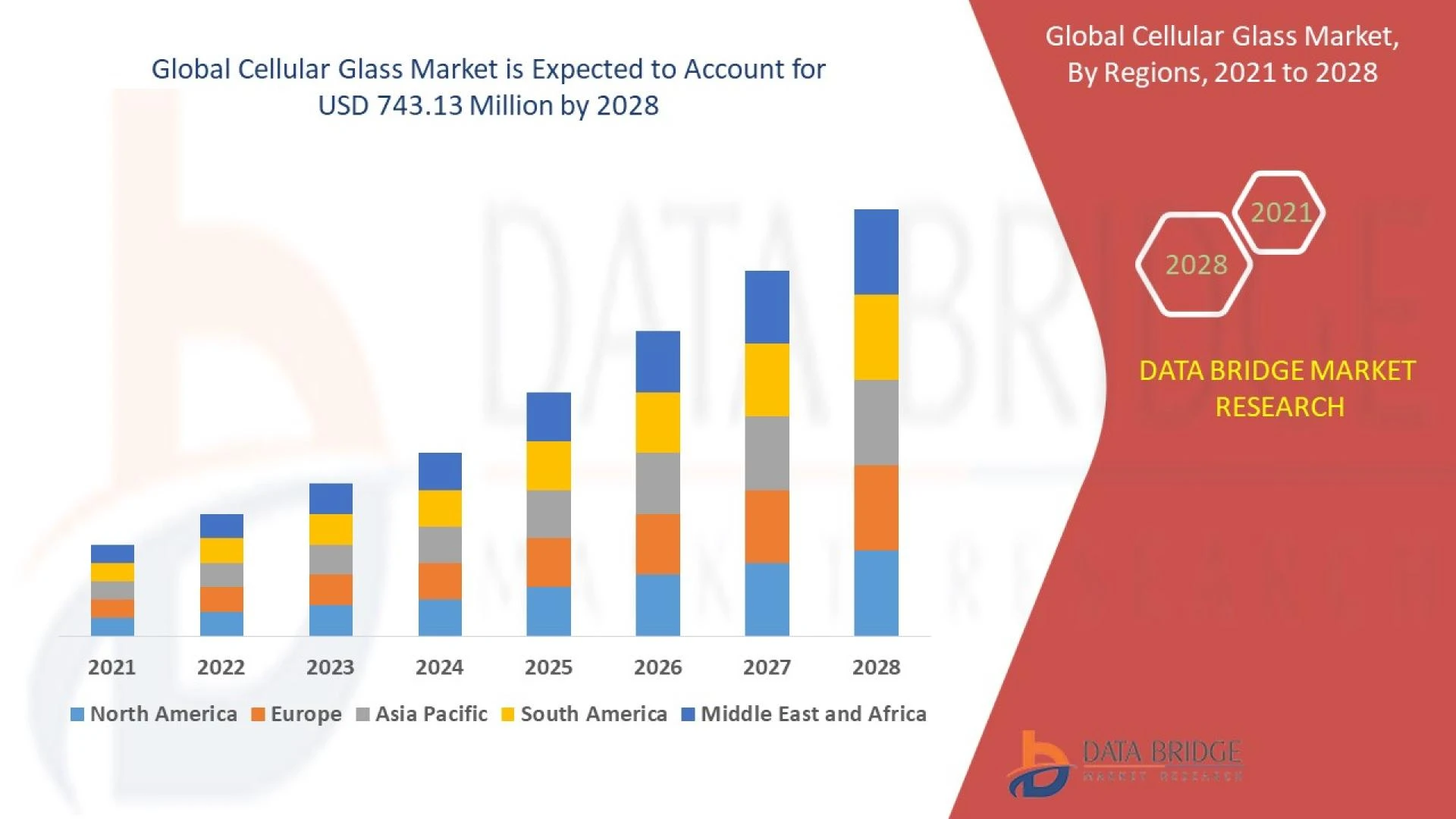 Cellular Glass Market 2021 Development Status and Future Statistics by 2028