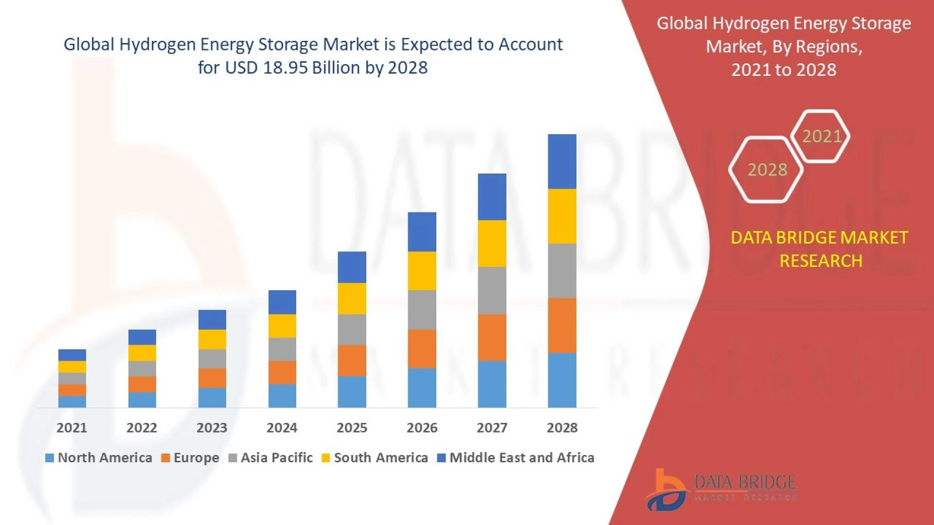 Hydrogen Energy Storage Market 2021 Comprehensive Analysis, Business Growing Strategies, Industry Se
