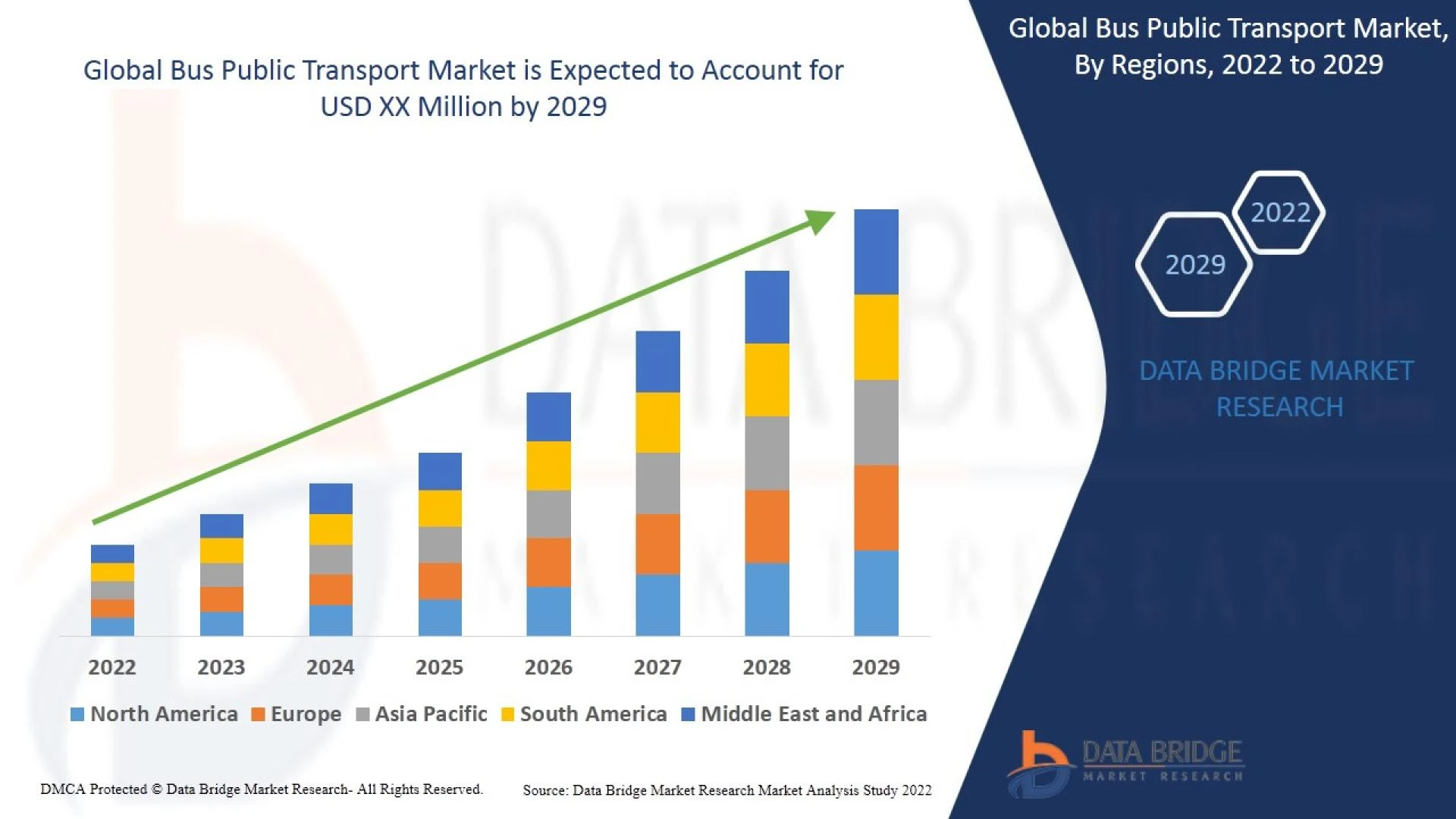 Navigating the Urban Landscape: Unveiling the Dynamics of the Bus Public Transport Market