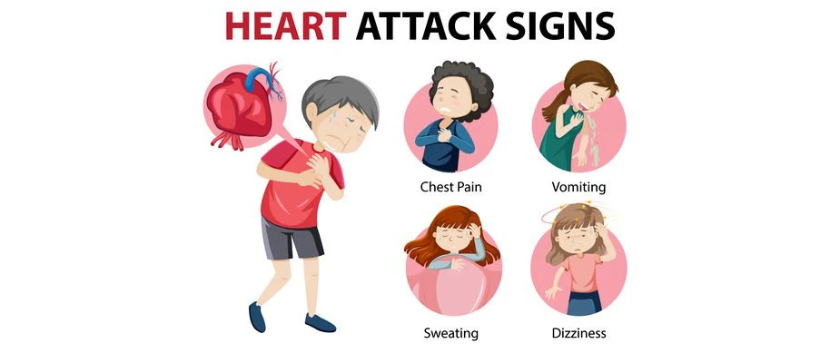 Heart Attack Symptoms: Guide to Recognize Vital Signs