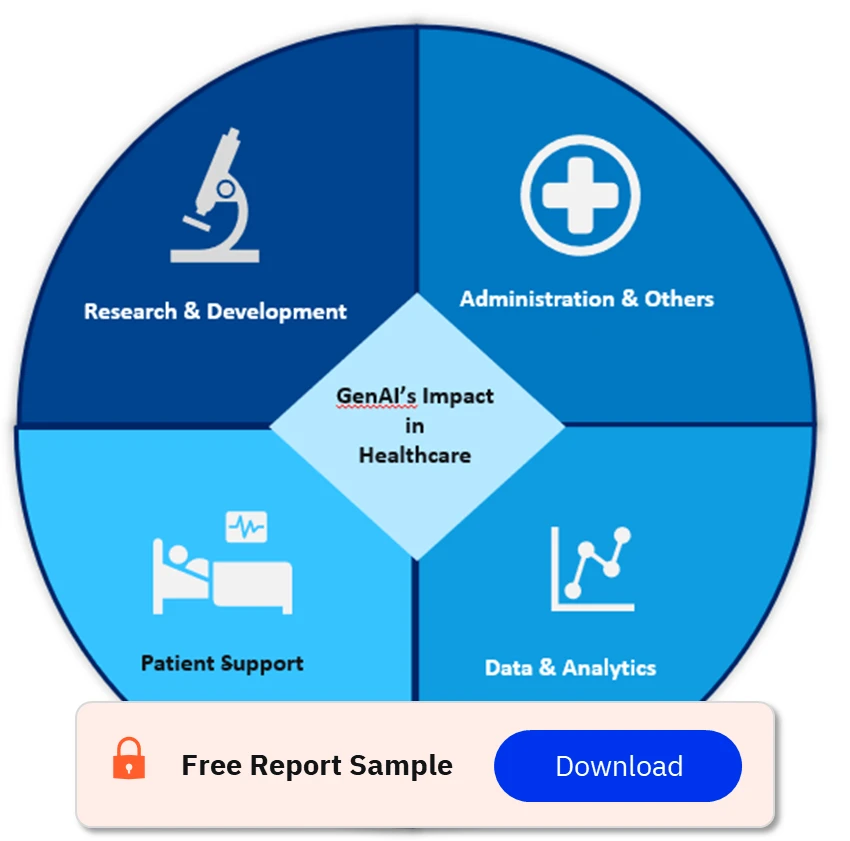 The Future of Healthcare: Exploring the Impact of Generative AI