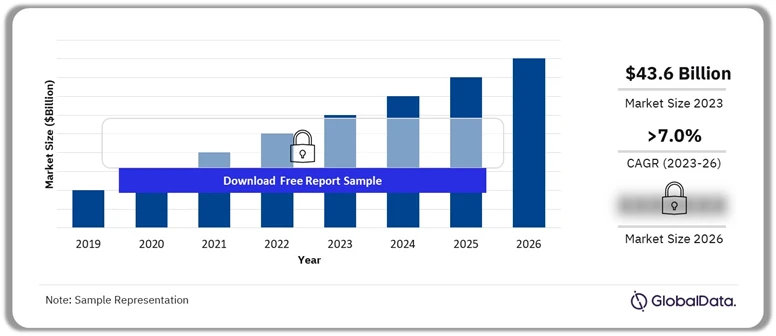 Key Components of the High Performance Computing Market
