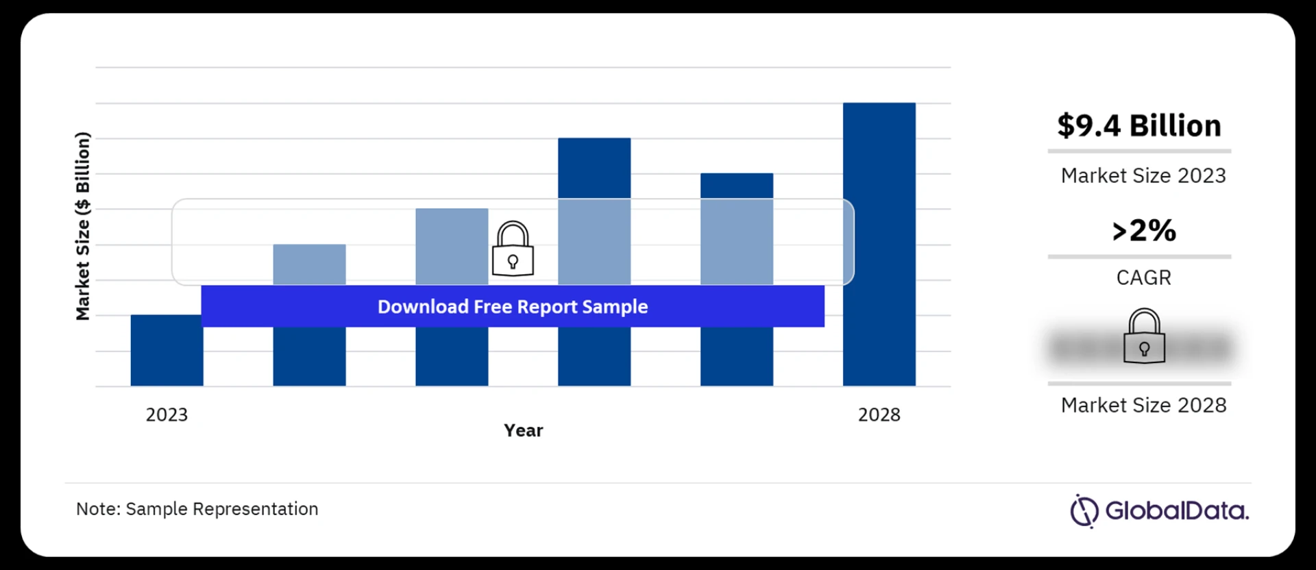 A Nation Connected: Unveiling the Dynamic Landscape of South Africa's Telecom Services Market