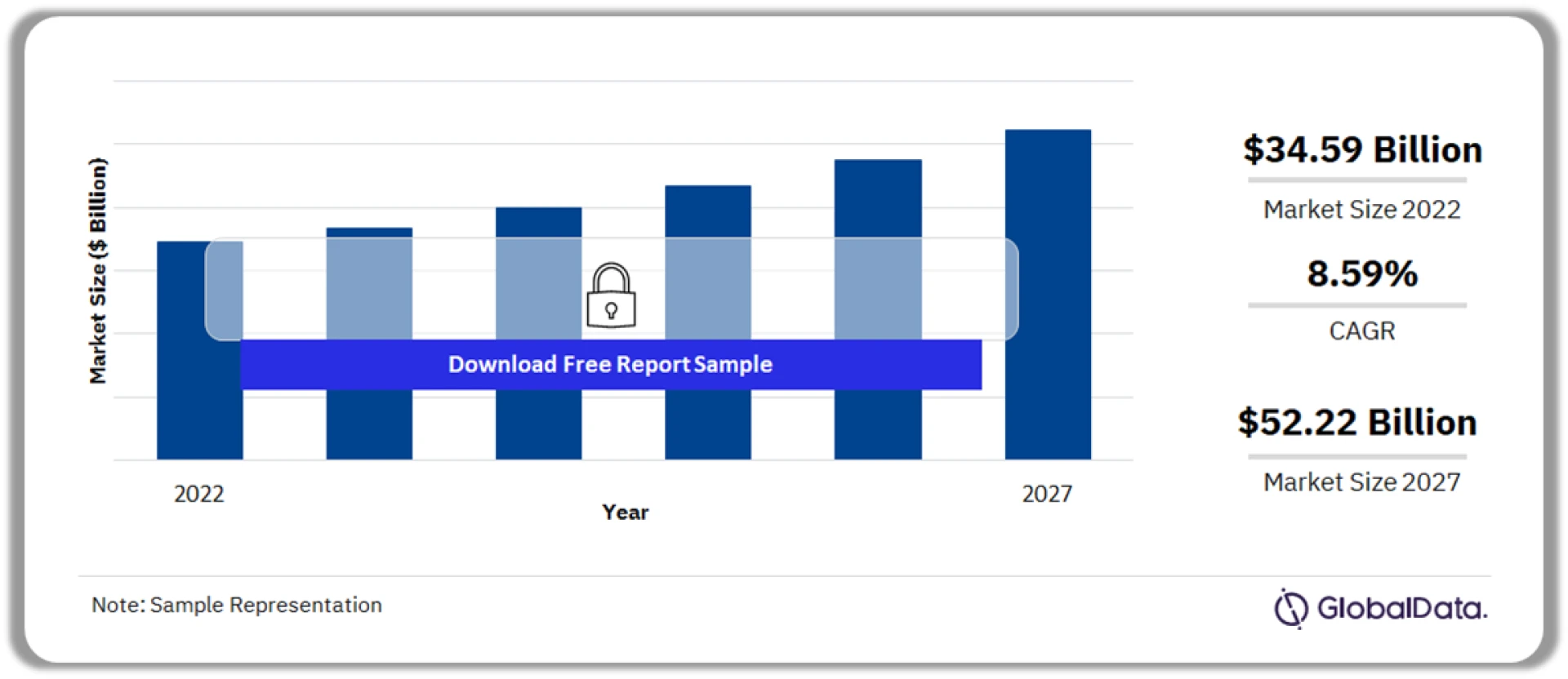 Exploring the Landscape: Russia ICT Market