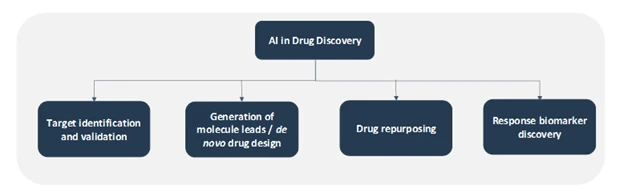 Exploring the Intersection of Technology and the Pharmaceutical Industry