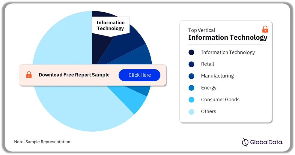 Exploring the Vibrant Landscape of the Mexico ICT Market