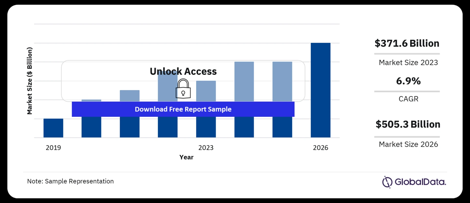 Unveiling Opportunities: North America Infrastructure Construction Market Analysis