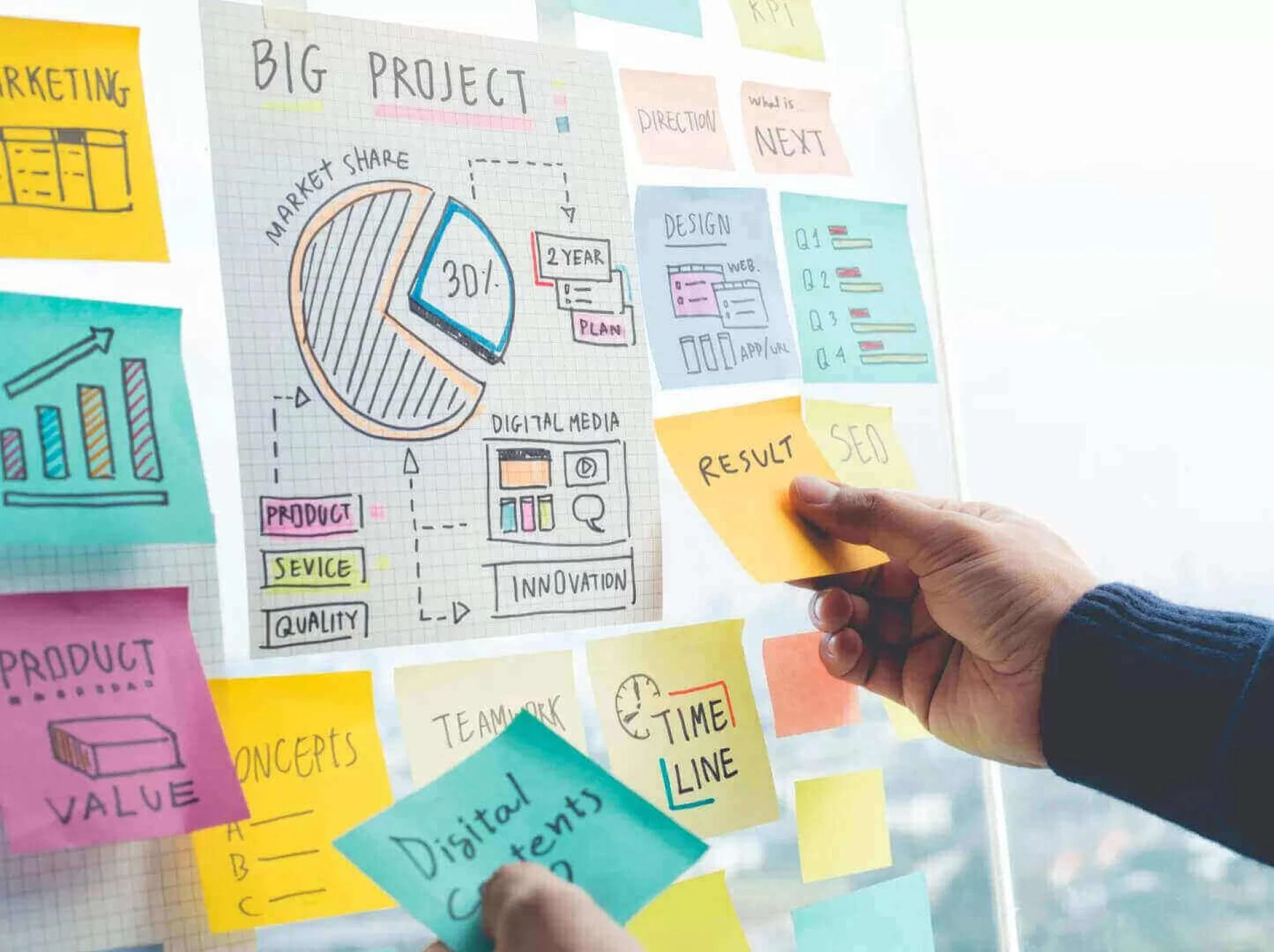 Top Digital Marketing Agency in USA | MI Group USA