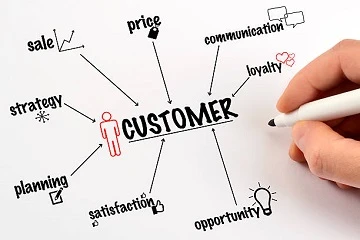 3 Key Customer Insights Before Entering a New Market: Ken Research