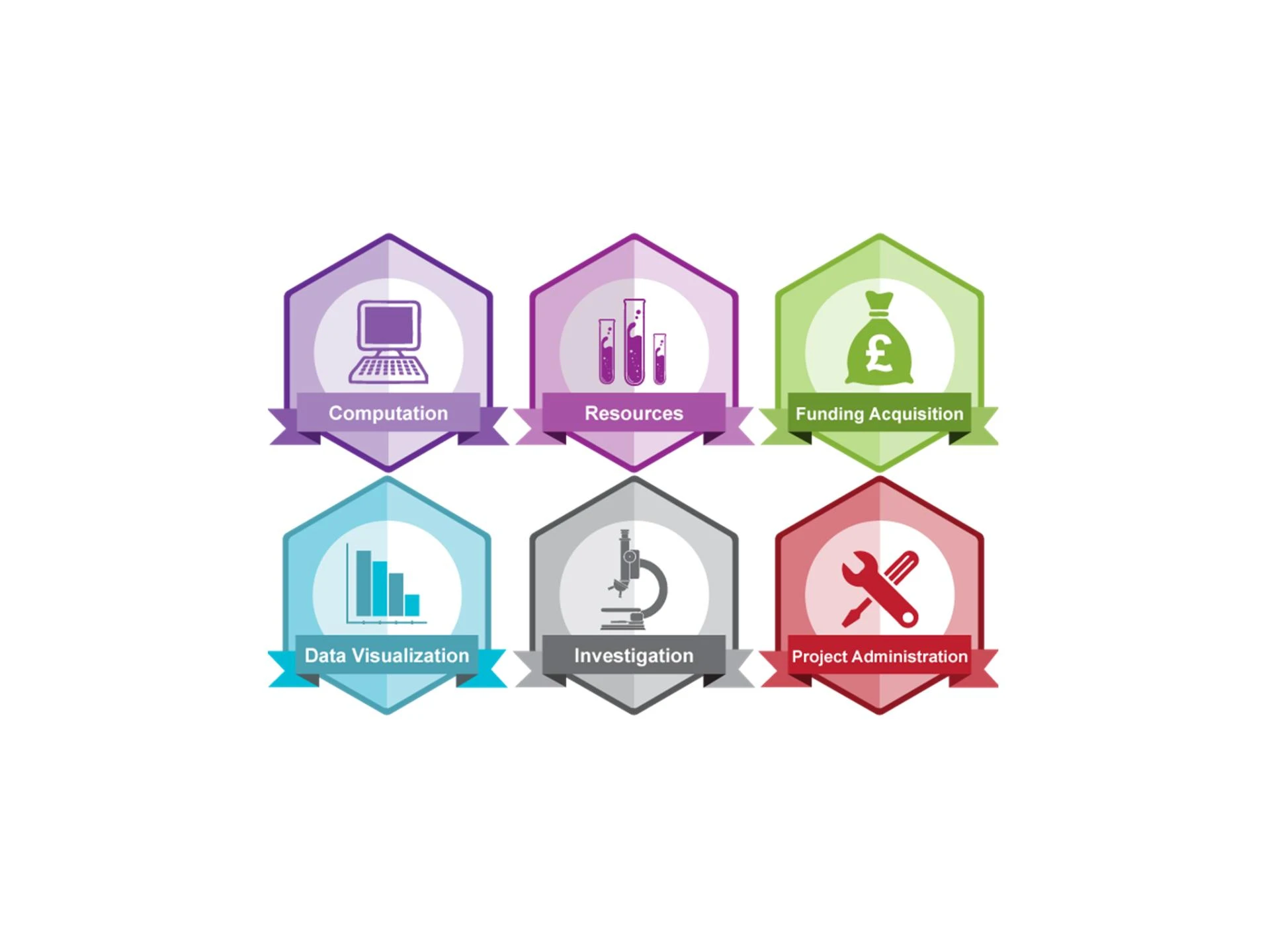 Global Digital Badg Market Research Report 2022-2027