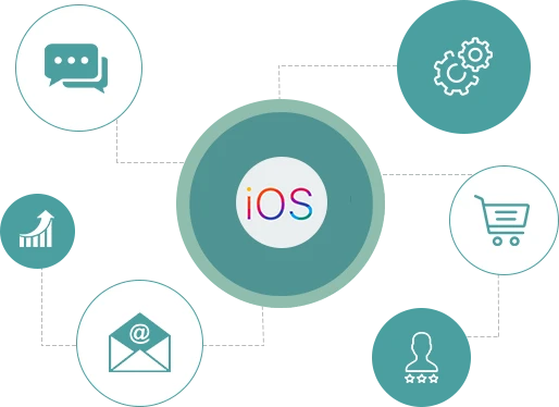Create A Seamless Mobile App Customer Experience on iOS
