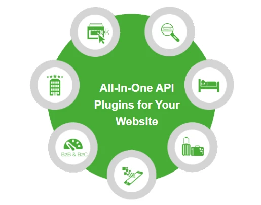 The Best All-In-One Travel API Plugins For Your Website