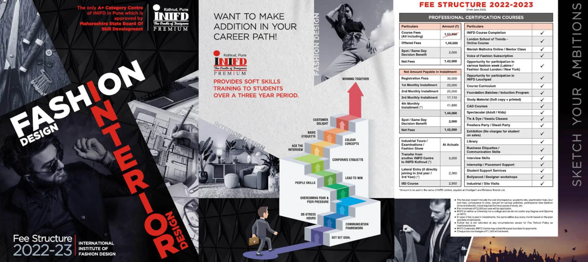 What are the fees for an interior designing course