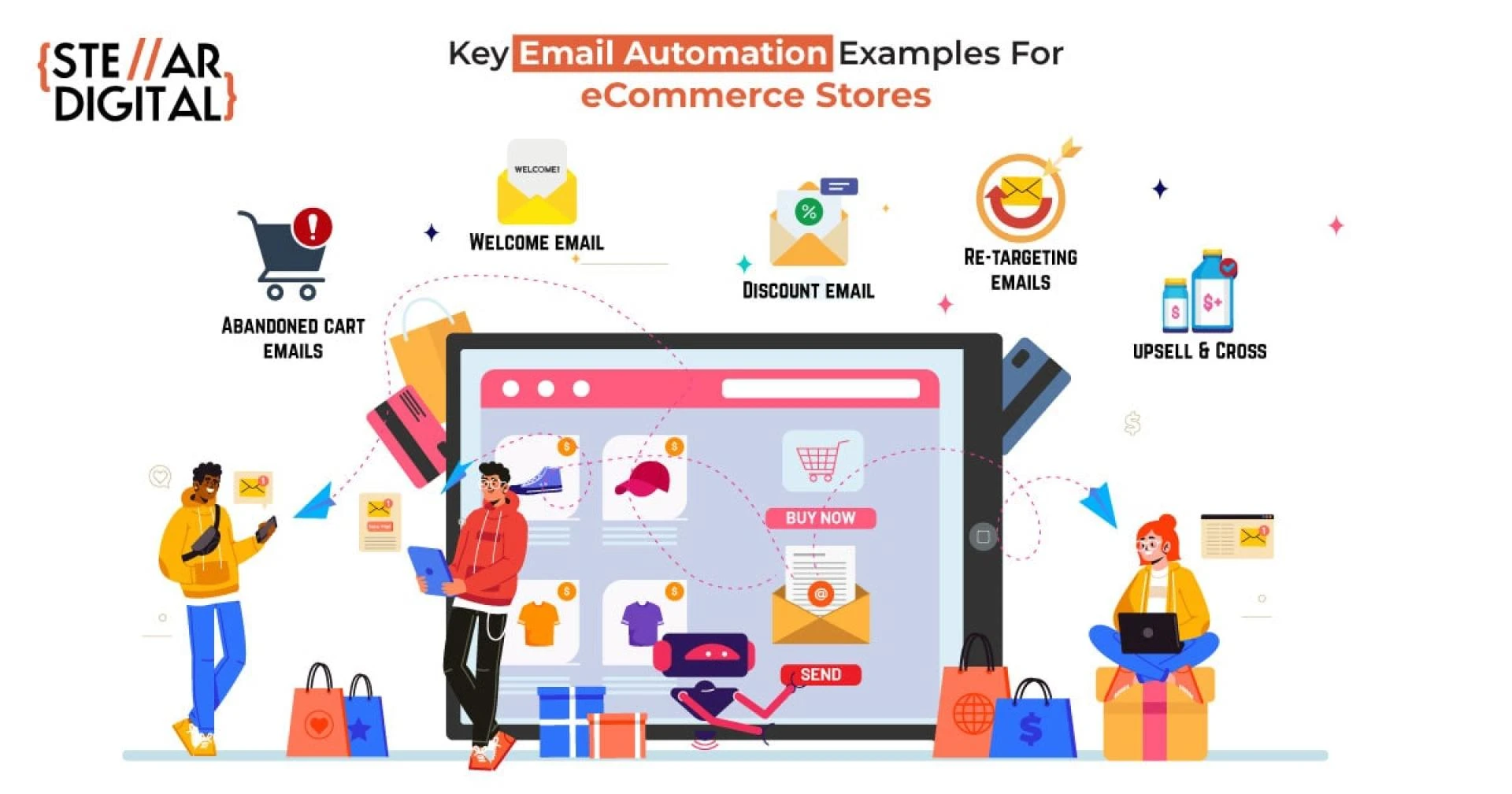What are the best Email Automations examples for your eCommerce Stores?