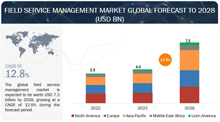 How big is the Perimeter Security Market Size ?