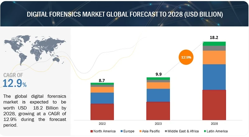 Industrial Networking Solutions Market worth $73.3 billion by 2028