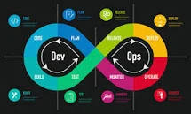 Top 10 best devops training institutes in Hyderabad