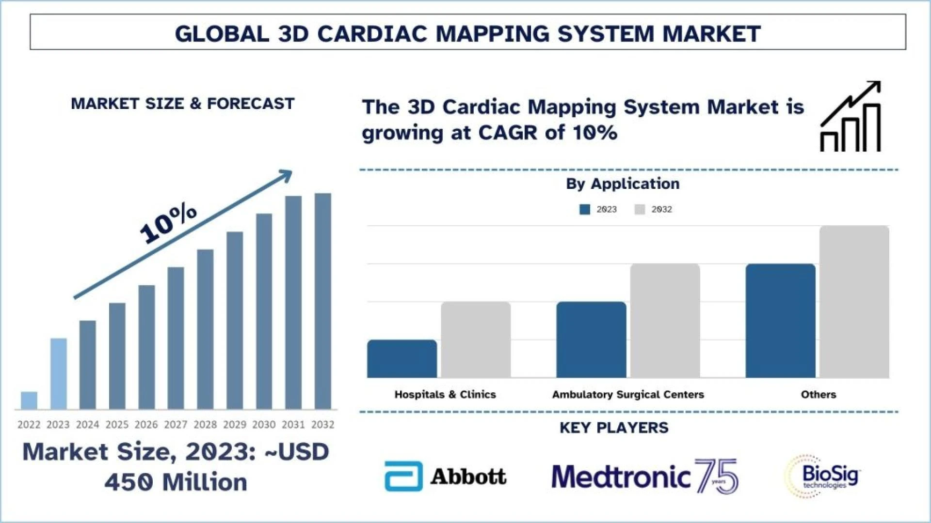 Charting the Course: The 3D Cardiac Mapping System Market in the U.S. | UnivDatos
