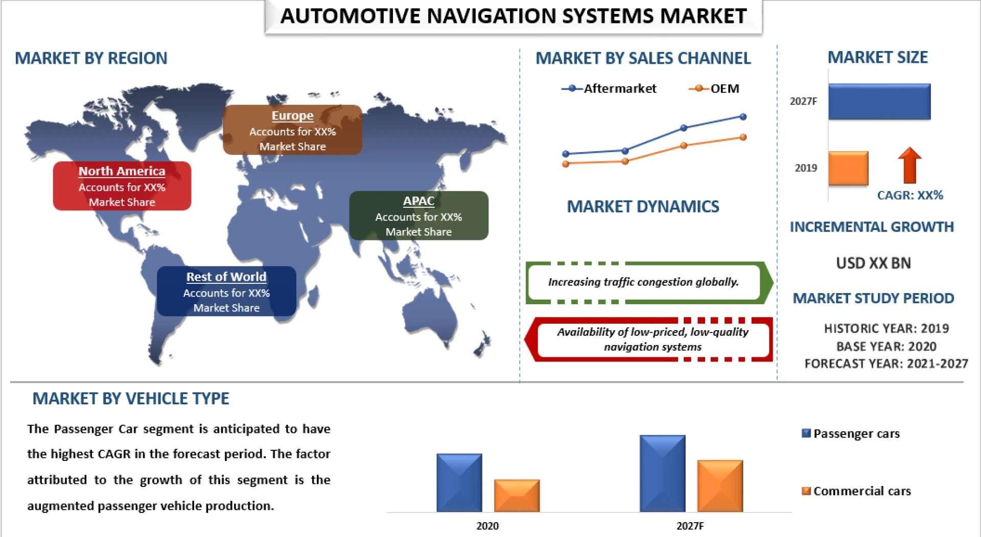 Navigating the Future: The Growth of the Automotive Navigation System Market | UnivDatos Market Insights