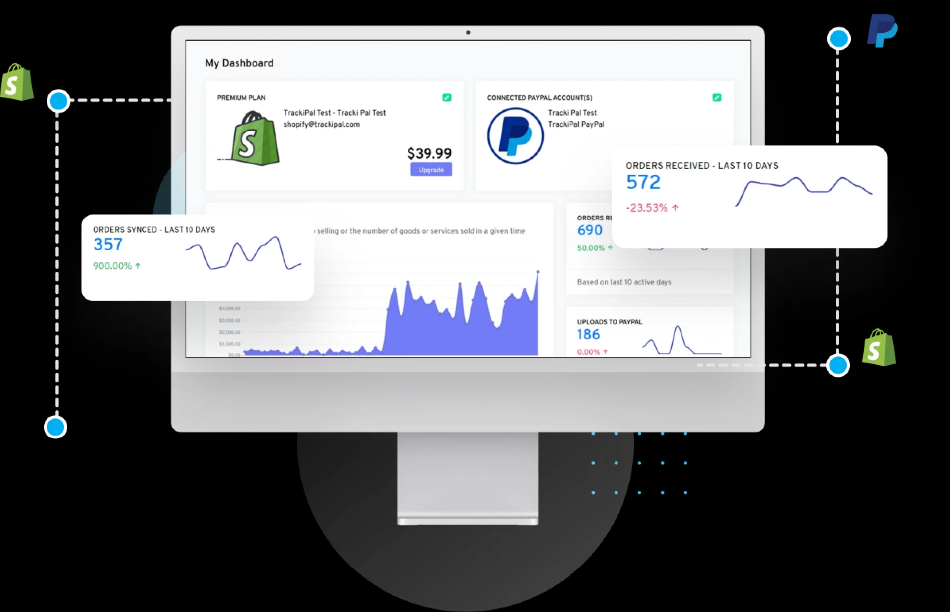 Paypal Shopify Tracking