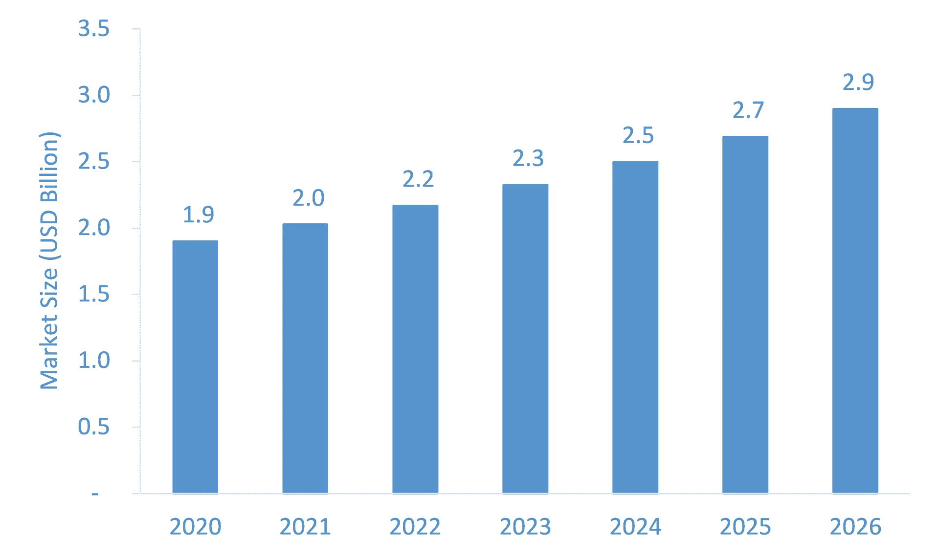Nucleic Acid Labeling Market is Booming Across the Globe, Explores the Latest Report