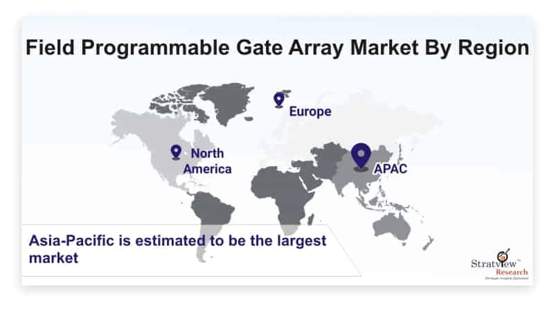 Field Programmable Gate Array Market Set for Rapid Growth During 2020-2025