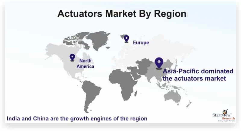 Actuators Market to Witness a Handsome Growth during 2022-2027