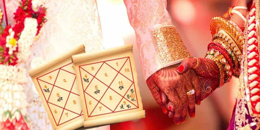 Kundli Milan By Name And Date of Birth