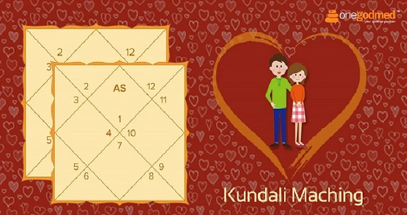 Free Kundali Online