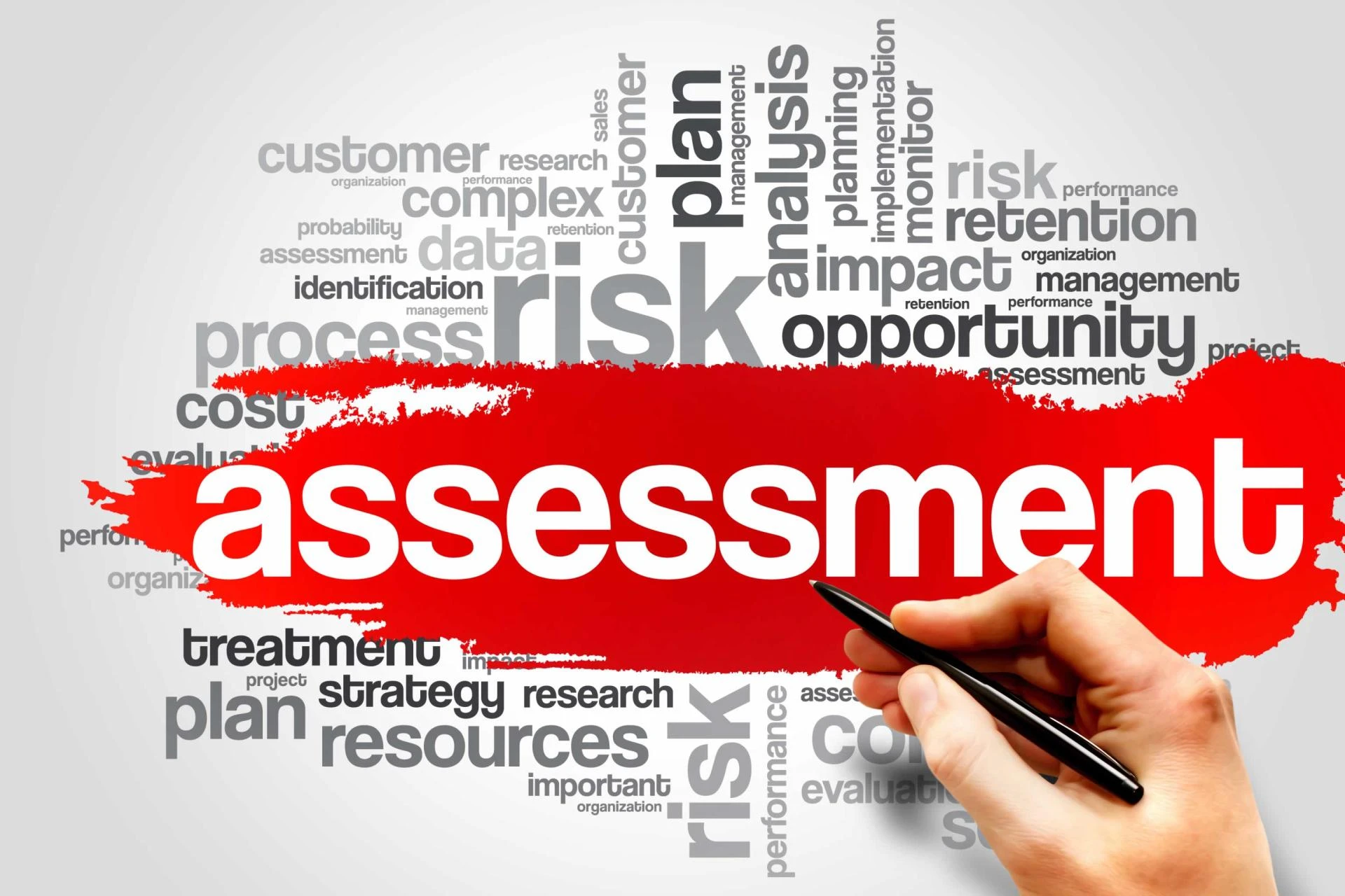 What is a Risk Assessment Template and why is it Important?