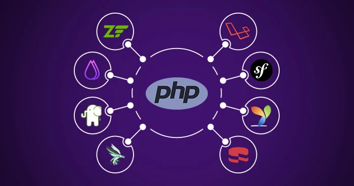 What is a PHP framework? Which one is the best?
