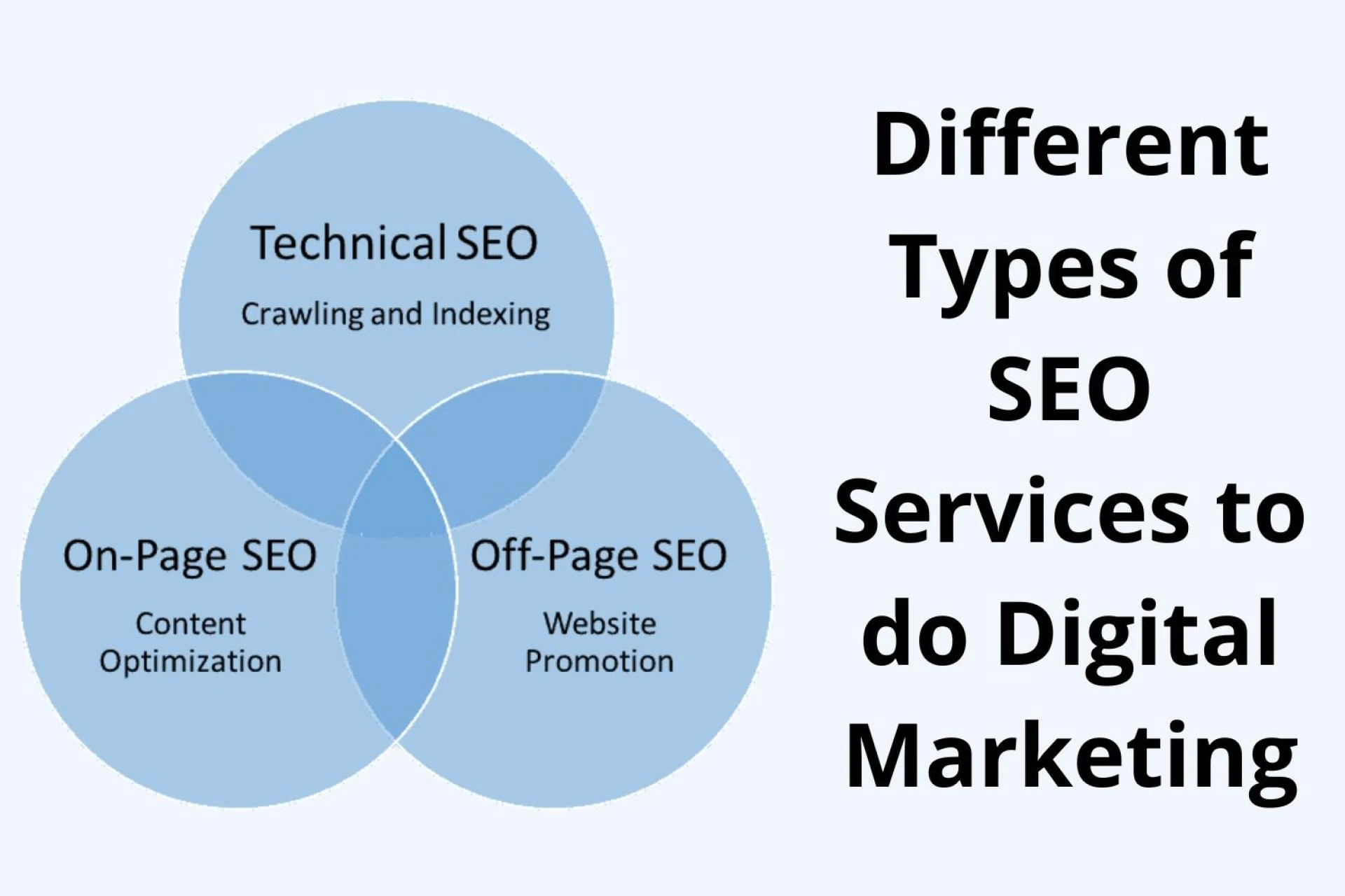 Different Types of SEO Services to do Digital Marketing