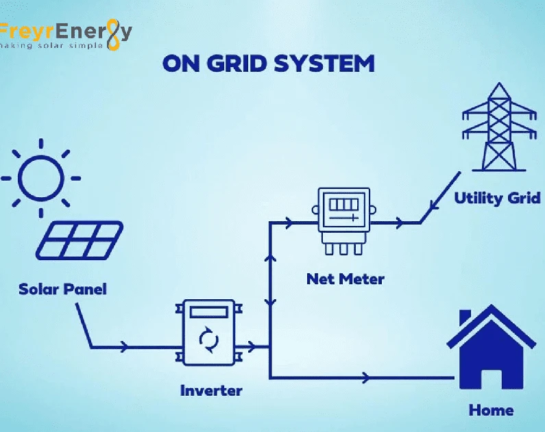 A Comprehensive Guide: How On-Grid Solar Systems Work