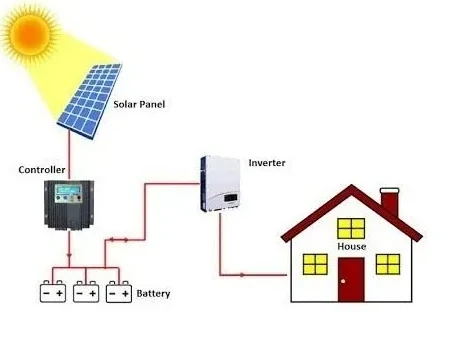 How To Use 5kw off-grid Solar System For A Home In India