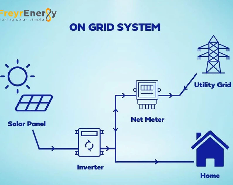 A Comprehensive Guide to On-Grid Systems in India