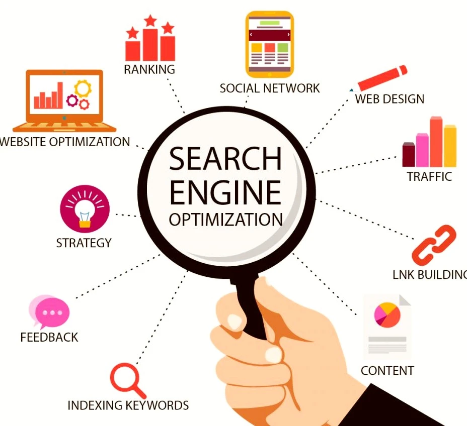 SEO evaluation: Assessing your SEO strategies