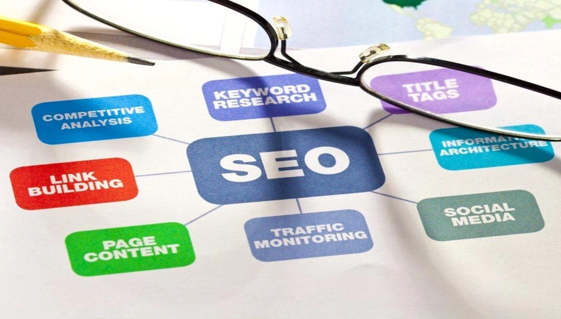 Why is complete website SEO necessary? | Every page counts!