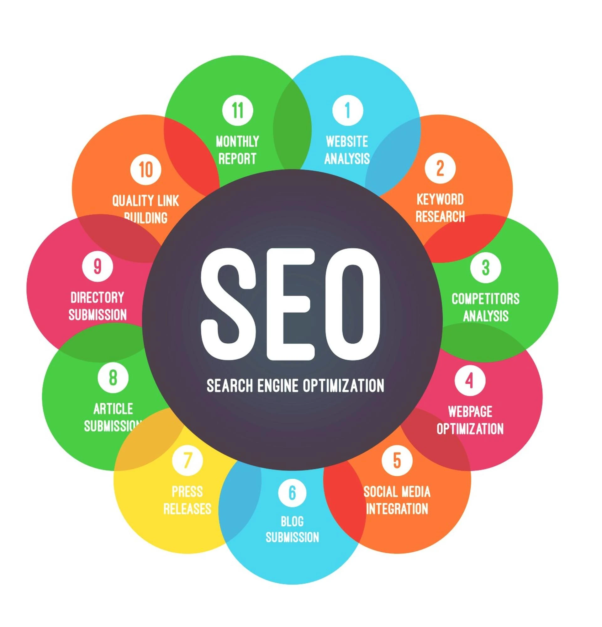 Best SEO Services Tips You Will Read This Year