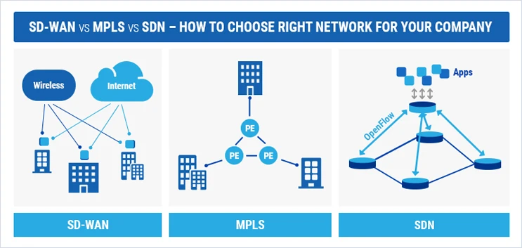 SD WAN Pros and Cons