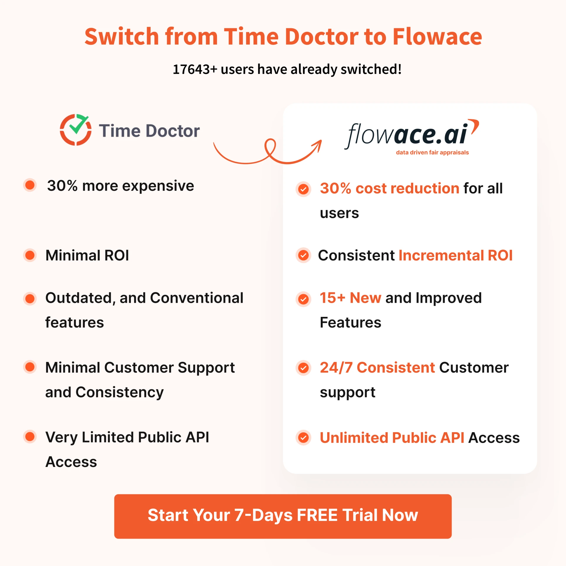 Time Doctor vs Flowace: A comparison of the two time tracking software