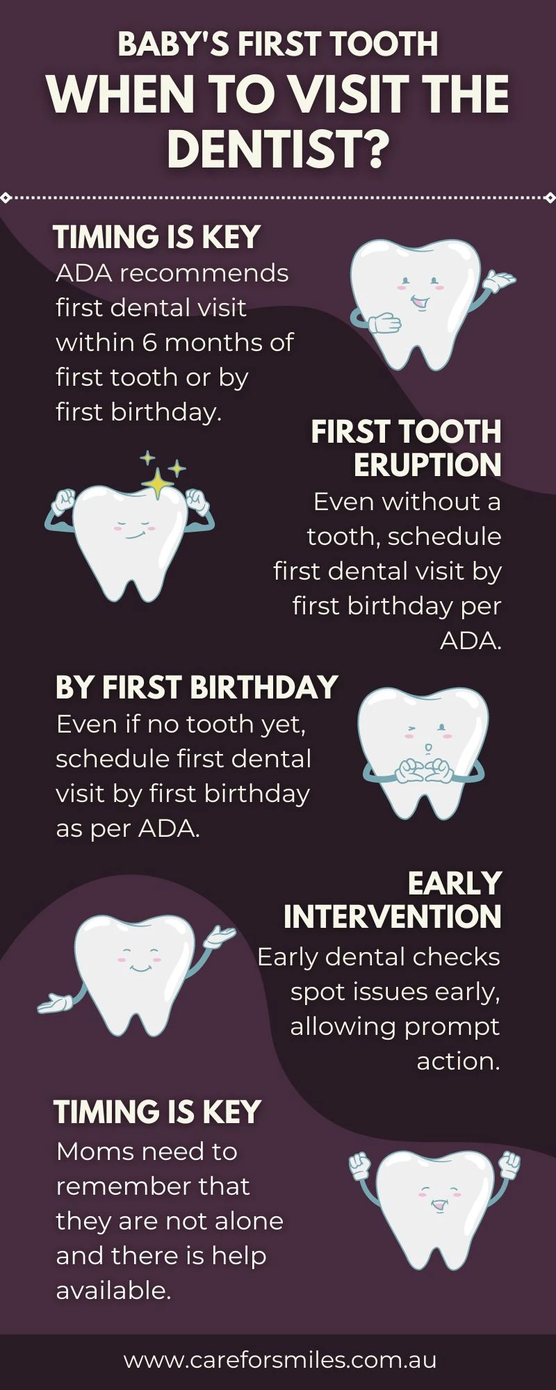 When Should Baby's First Tooth Lead to a Dentist Visit?