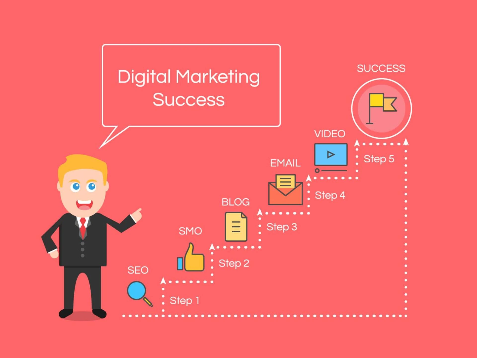 Learn These 6 Tricks To Apply In SaaS Growth Marketing Strategy