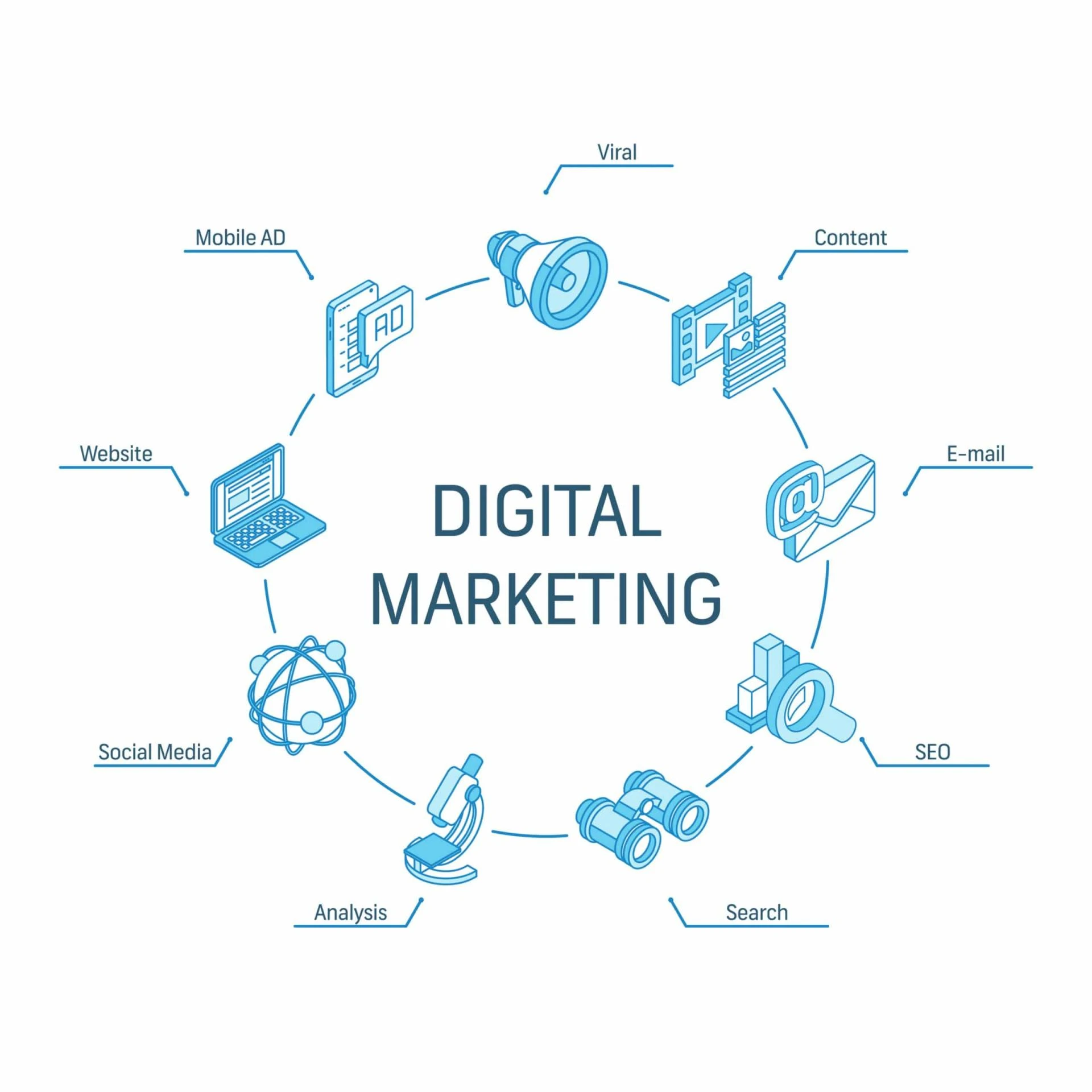 6 Methods To Excel In Maintaining An Online Brand Presence For Your Brand!