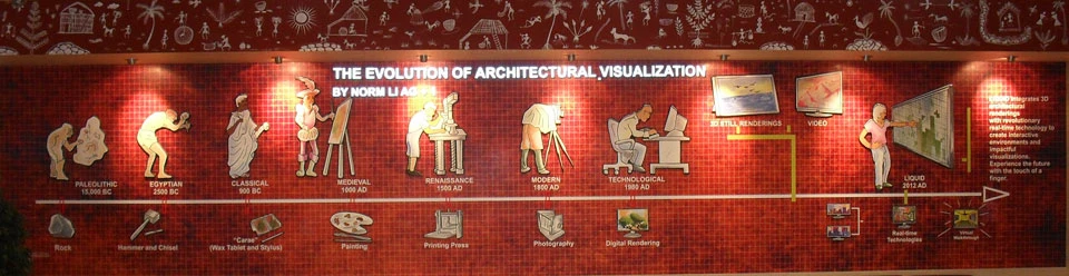 Best Architecture &amp; Interior design colleges in Mumbai | Degree of Interior