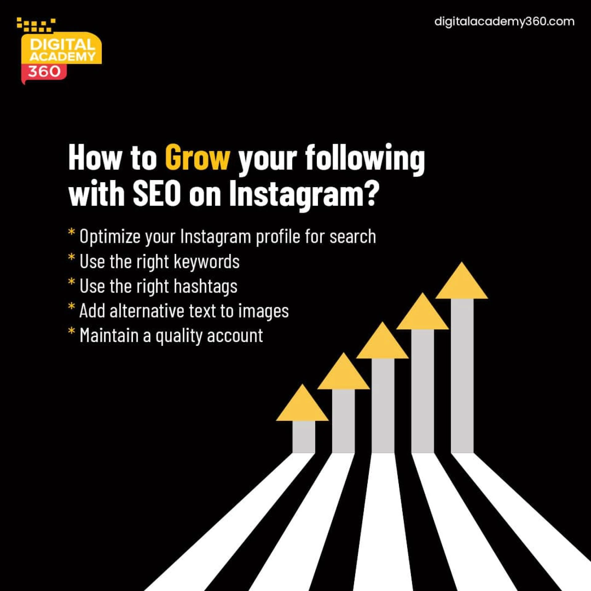 Best Digital Marketing Career Opportunities for Graduates