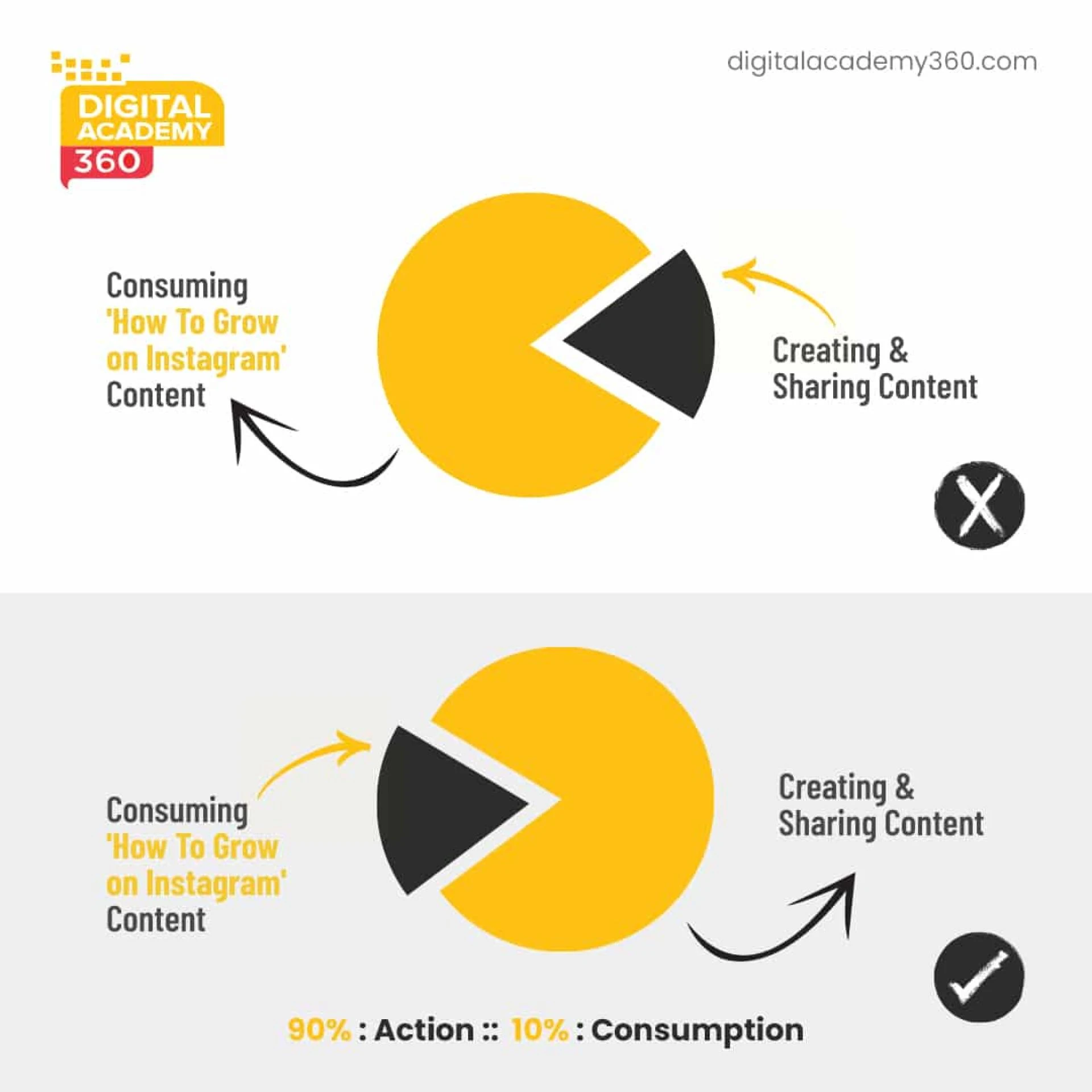 5 Career Opportunities Unlocked via Online Digital Marketing Courses